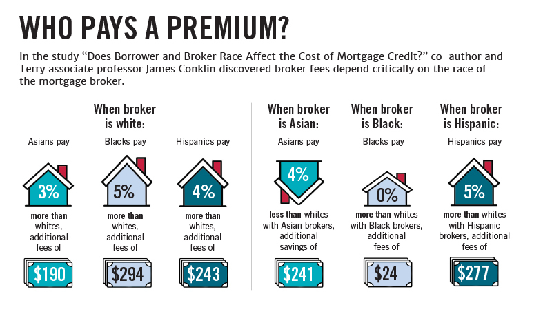 Who pays a premium?