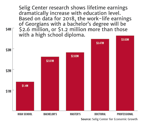 Selig graphic