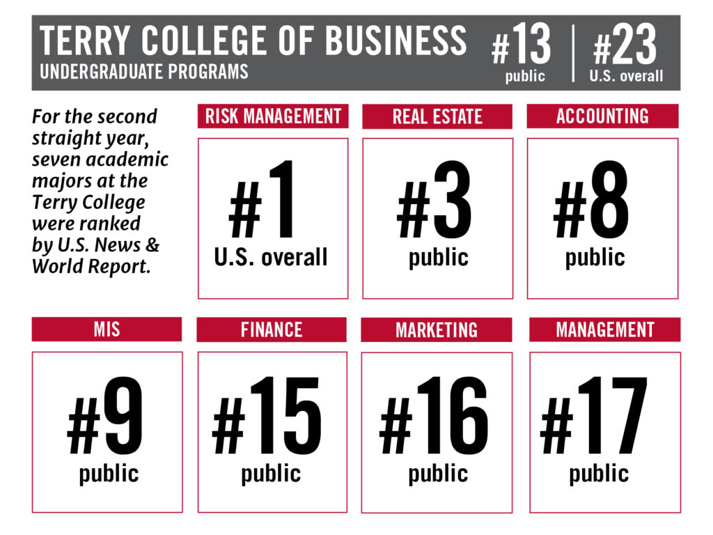 US News rankings 2022